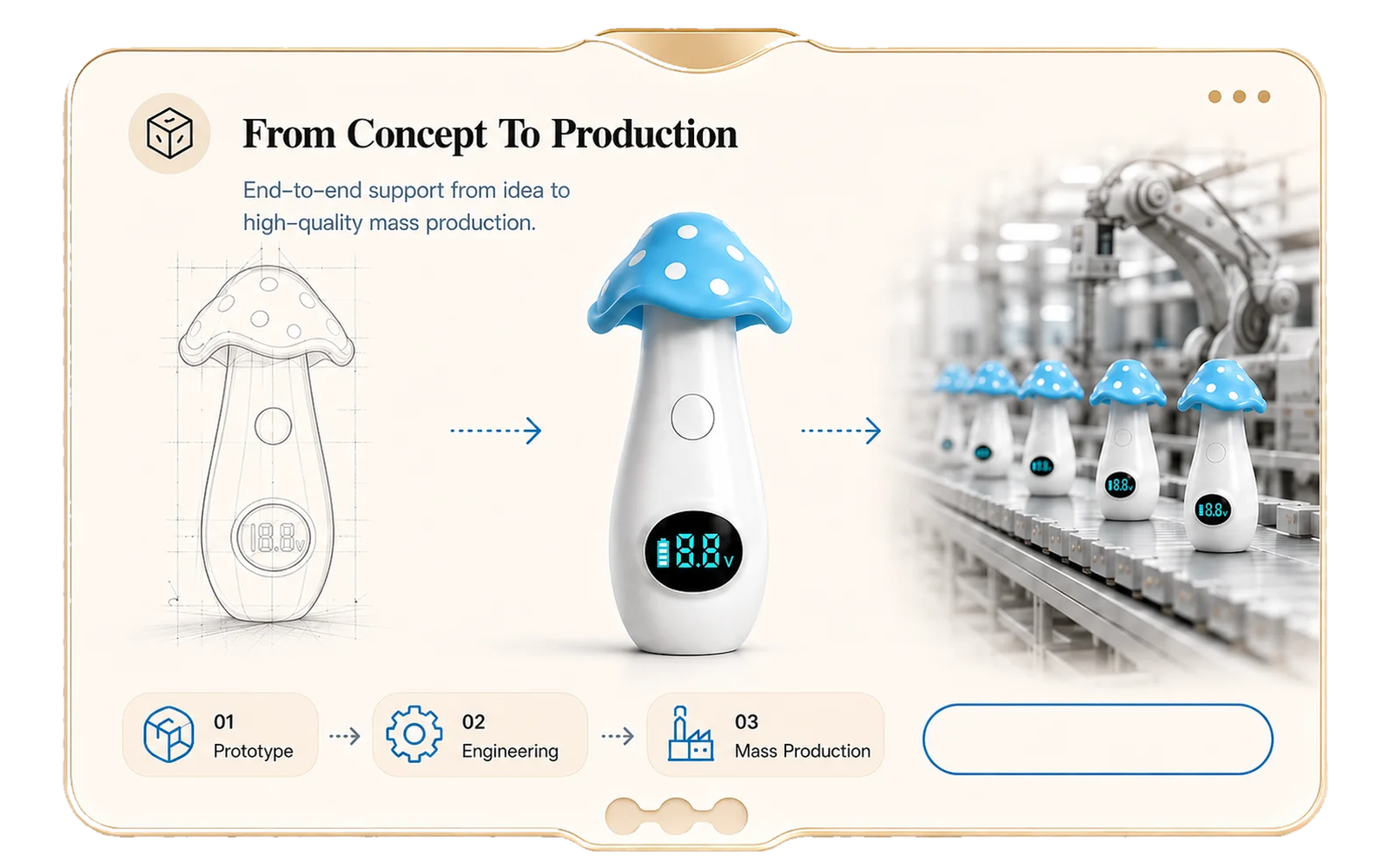 Hardware concept, engineering and mass production workflow