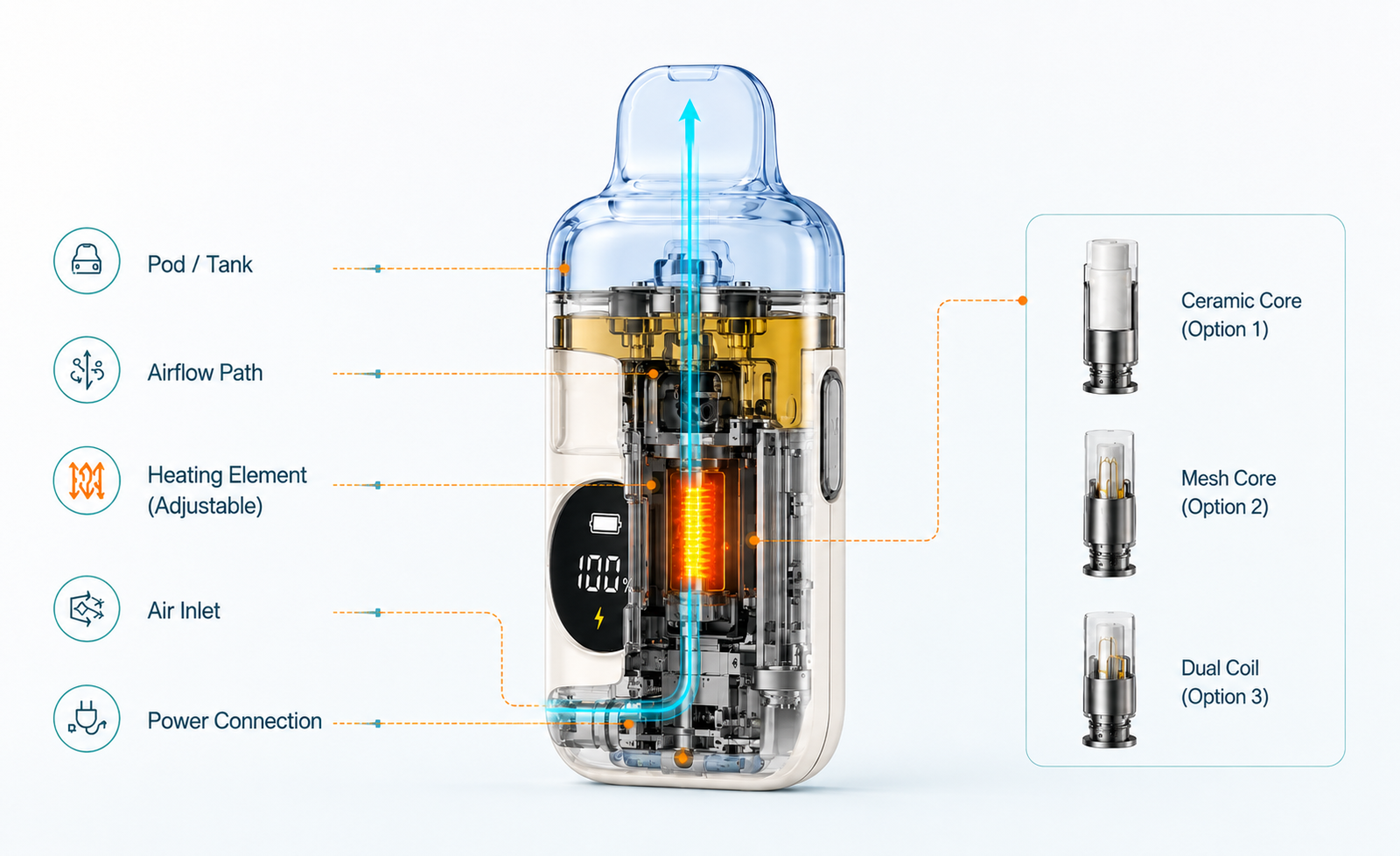 FUNLE OEM vape hardware heating structure and resistance configuration options