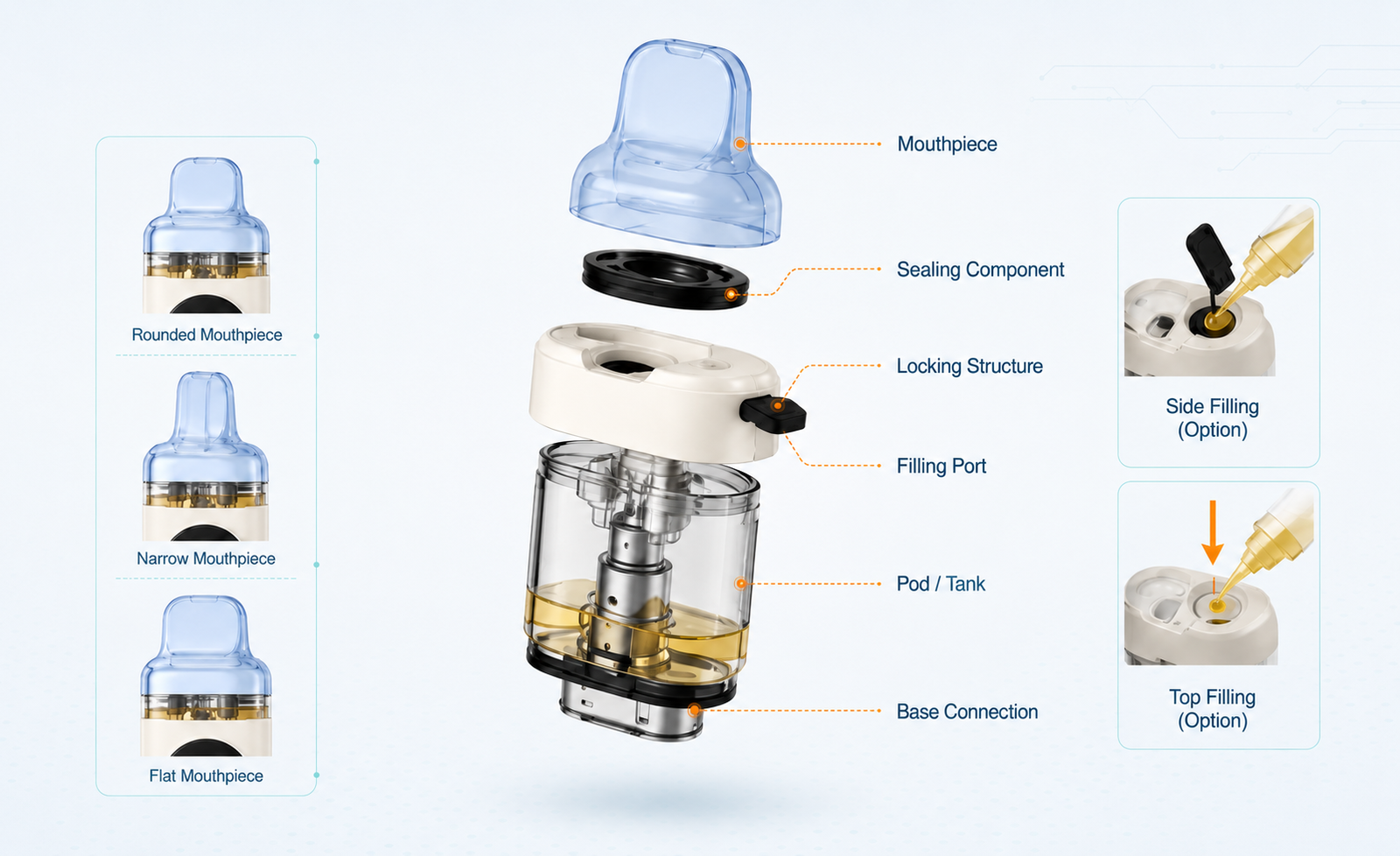 FUNLE OEM vape hardware mouthpiece, locking and filling configuration options